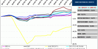 SECTOR BANKS, SECTOR FINANCIAL SERVICES EUROSTOXX 50