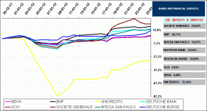 SECTOR BANKS, SECTOR FINANCIAL SERVICES EUROSTOXX 50