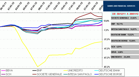 SECTOR BANKS, SECTOR FINANCIAL SERVICES EUROSTOXX 50