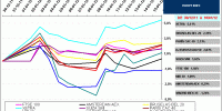 indices bursátiles europa