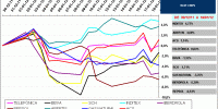 BLUE CHIPS IBEX35