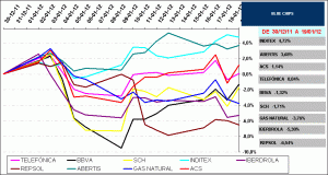 BLUE CHIPS IBEX35 BLUE CHIPS IBEX35
