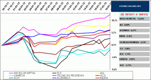 2011 worst stock IBEX35 2011 worst stock IBEX35