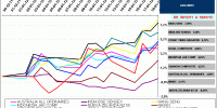 indices asiaticos