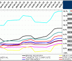 indices america