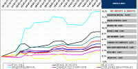 indices america