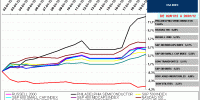 indices USA