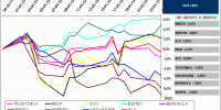 BLUE CHIPS IBEX35