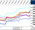 indices bursátiles europa