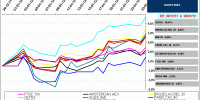 indices bursátiles europa