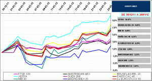 indices bursátiles europa