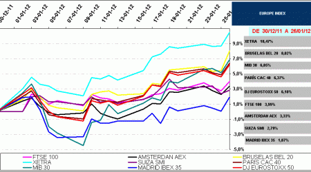 indices bursátiles europa