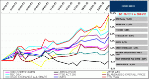 indices bursátiles europa