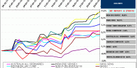 Asian stock index