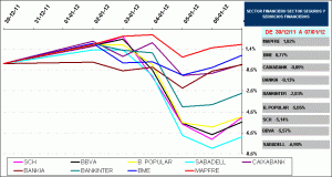 sector financiero, sector seguros y sector servicios básicos sector financiero, sector seguros y sector servicios básicos