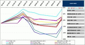indices bursátiles europa indices bursátiles europa