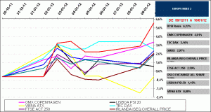 indices bursátiles europa indices bursátiles europa