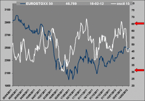oscilador rv vs rf oscilador rv vs rf