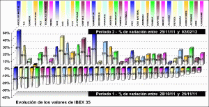 performing ibex 35 components performing ibex 35 components