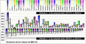 performing ibex 35 components performing ibex 35 components