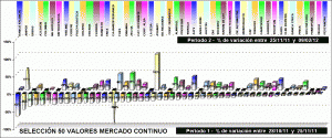 Performing selección 50 valores mercado continuo