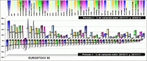 performing EUROSTOXX 50 components