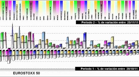 performing EUROSTOXX 50 components