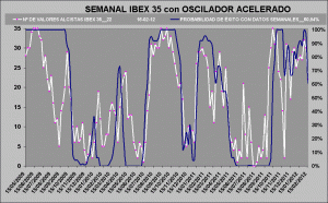 curva de probabilidad de exito curva de probabilidad de exito
