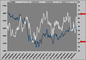 oscilador rv vs rf oscilador rv vs rf