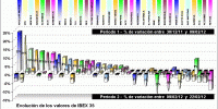 performing ibex 35 components