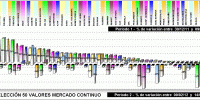 Performing selección 50 valores mercado continuo