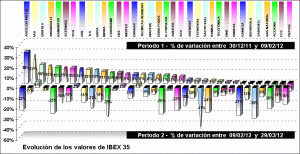 performing ibex 35 components performing ibex 35 components
