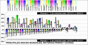 performing indices, divisas y materias primas performing indices, divisas y materias primas