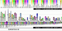 performing EUROSTOXX 50 components