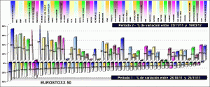 performing EUROSTOXX 50 components