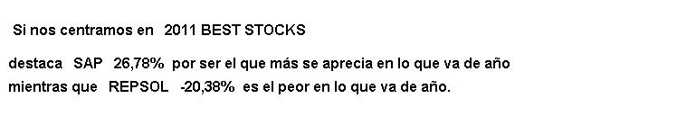 2011 best stock EUROSTOXX50 2011 best stock EUROSTOXX50