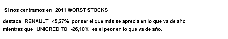 2011 worst stock EUROSTOXX50 2011 worst stock EUROSTOXX50