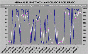 curva de probabilidad de exito