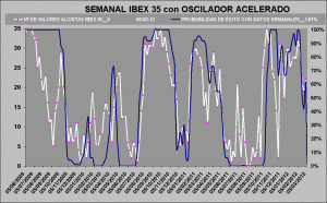 curva de probabilidad de exito curva de probabilidad de exito