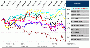 BLUE CHIPS IBEX35