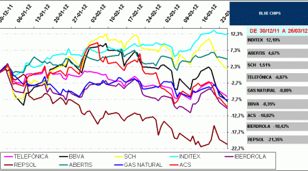 BLUE CHIPS IBEX35