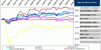 SECTOR BANKS, SECTOR FINANCIAL SERVICES EUROSTOXX 50