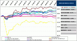 SECTOR BANKS, SECTOR FINANCIAL SERVICES EUROSTOXX 50 SECTOR BANKS, SECTOR FINANCIAL SERVICES EUROSTOXX 50
