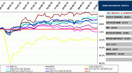 SECTOR BANKS, SECTOR FINANCIAL SERVICES EUROSTOXX 50