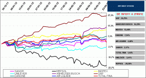 2011 best stock EUROSTOXX50 2011 best stock EUROSTOXX50