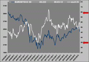 oscilador rv vs rf oscilador rv vs rf