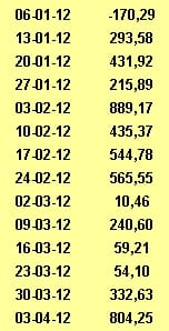 EVOLUCION SEMANAL CARTERA LONG SHORT