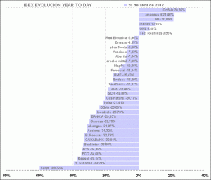 IBEX35