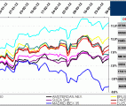 indices bursátiles europa