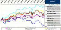 indices bursátiles europa